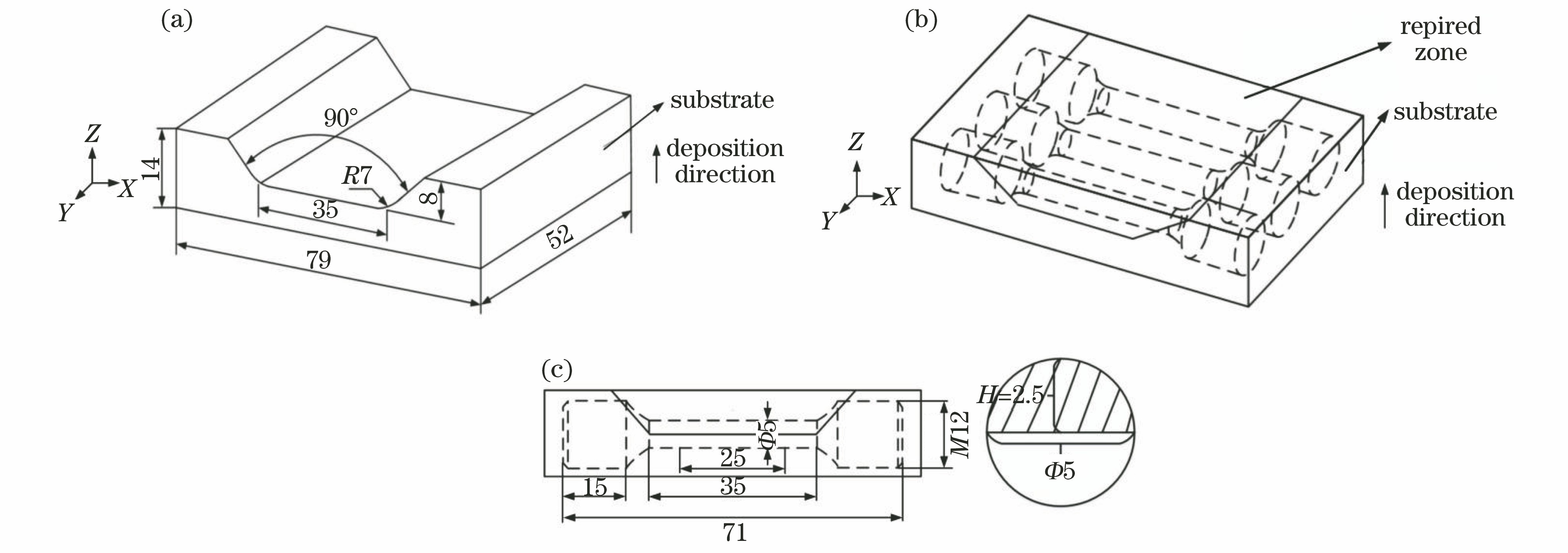 Schematics. (a) Substrate; (b) sampling for tensile samples; (c) size of tensile samples