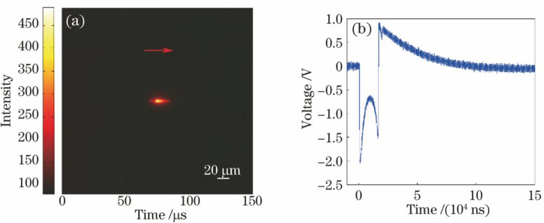 Optical breakdown in deionized water, E=275 μJ. (a) Image of bright plasma, in which arrow represents the direction of laser propagation; (b) optical scattering time-resolved response of optical breakdown