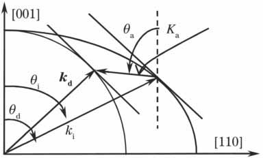 Vectorial diagram of noncollinear acoustic-optic interaction
