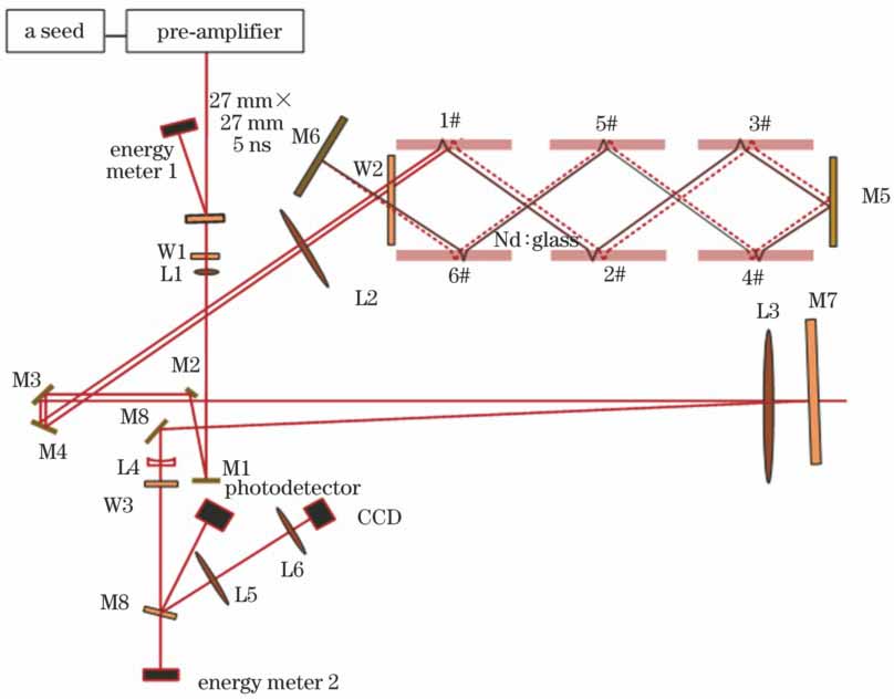 Light path schematic of experimental setup