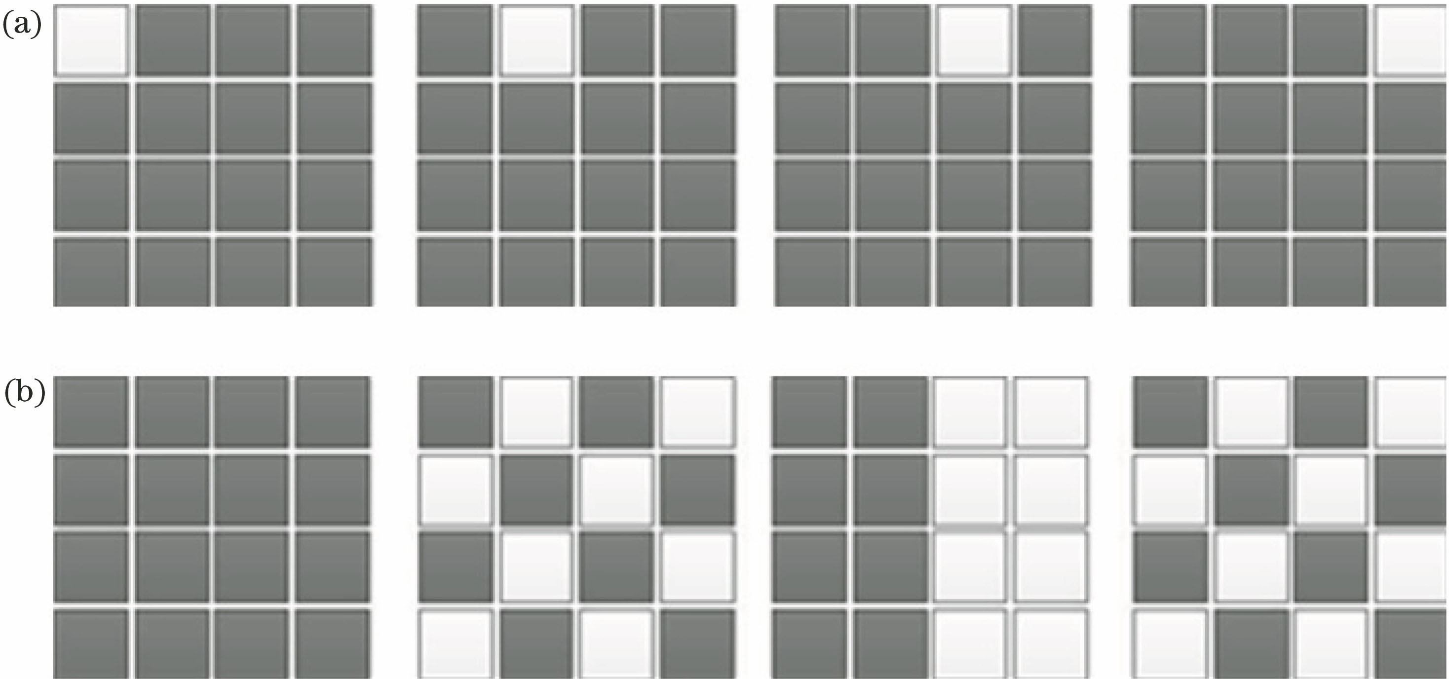 Comparison between modulation in Hadamard basis and Cartesian basis. (a) Cartesian basis, gray is not reflection pixel, equals to 0, white is reflection pixel, equals to 1; (b) Hadamard basis, gray and white are both reflection pixels, gray equals to -1 and white equals to 1, phase lag of gray is π comparing to white