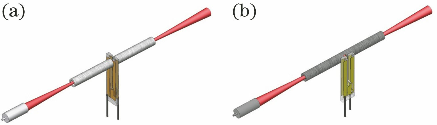QEPAS spectrophones with (a) on-beam and (b) off-beam configurations[17]