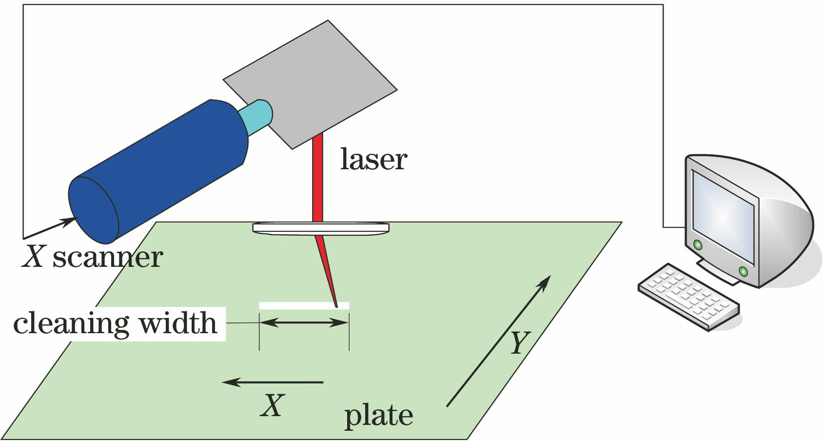 Schematic of laser cleaning device