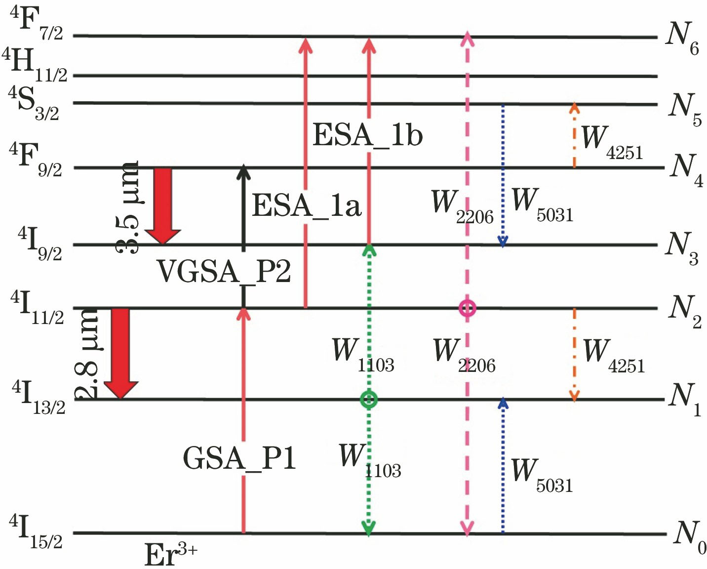 Schematic of the energy levels relevant to the 3.5 μm Er3+∶ZBLAN fiber laser