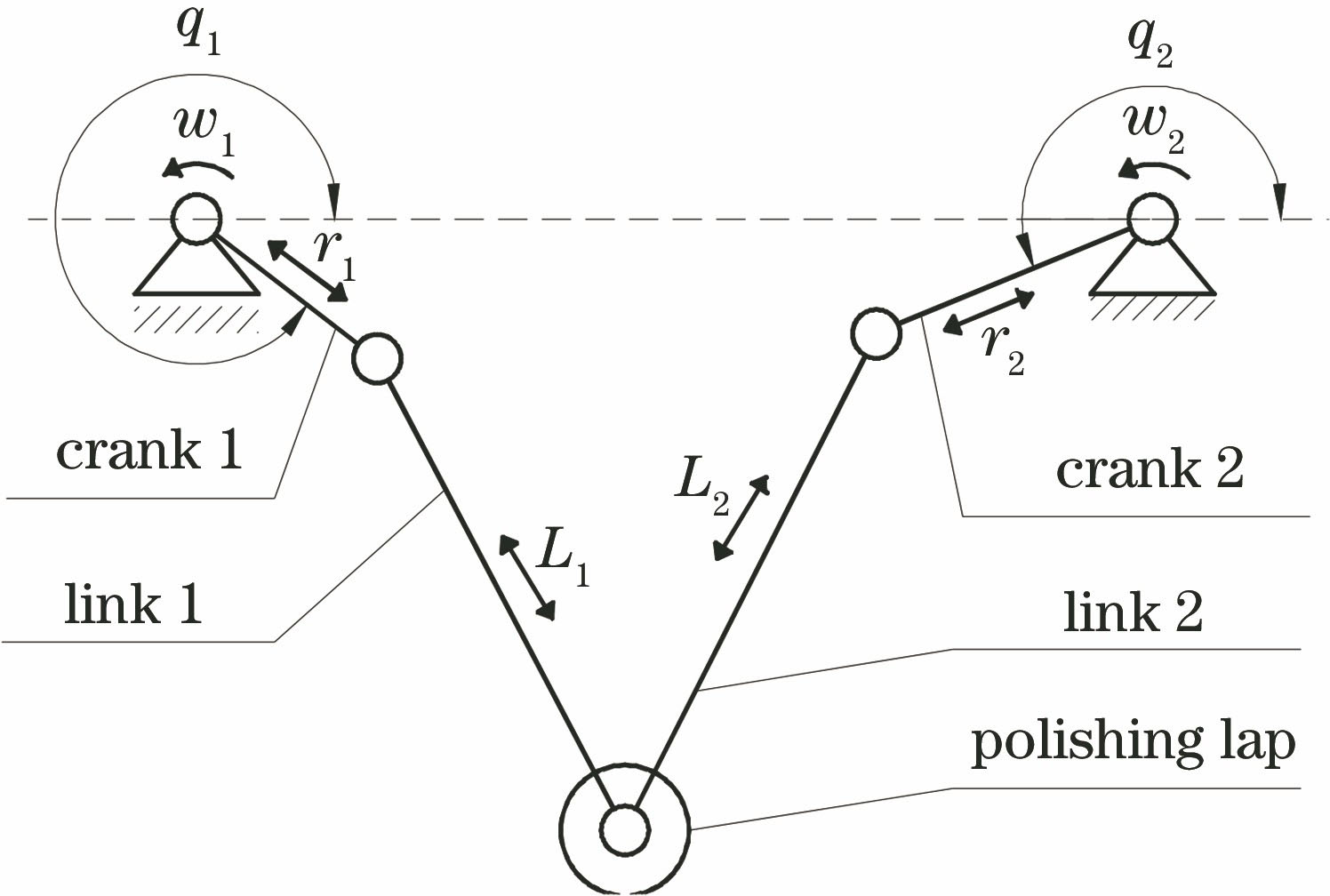 Principle of five-link-double-swing polishing mechanism