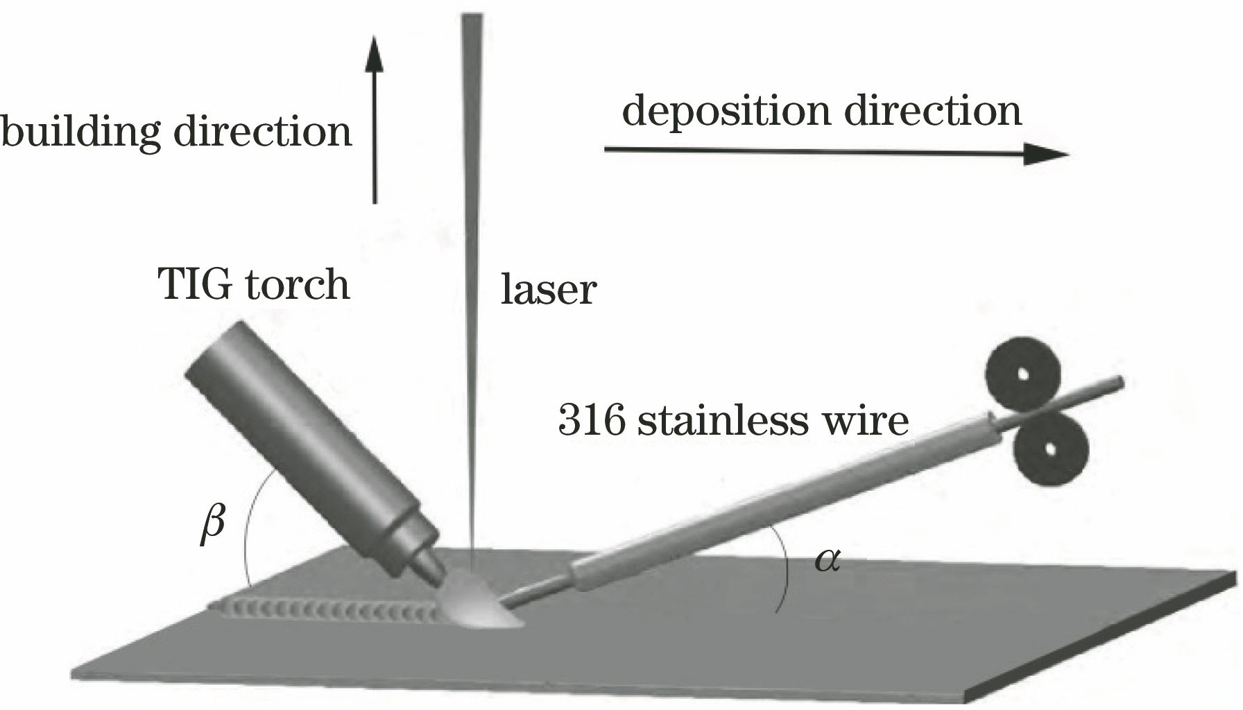 Diagram of laser-induced TIG arc hybrid additive manufacturing device