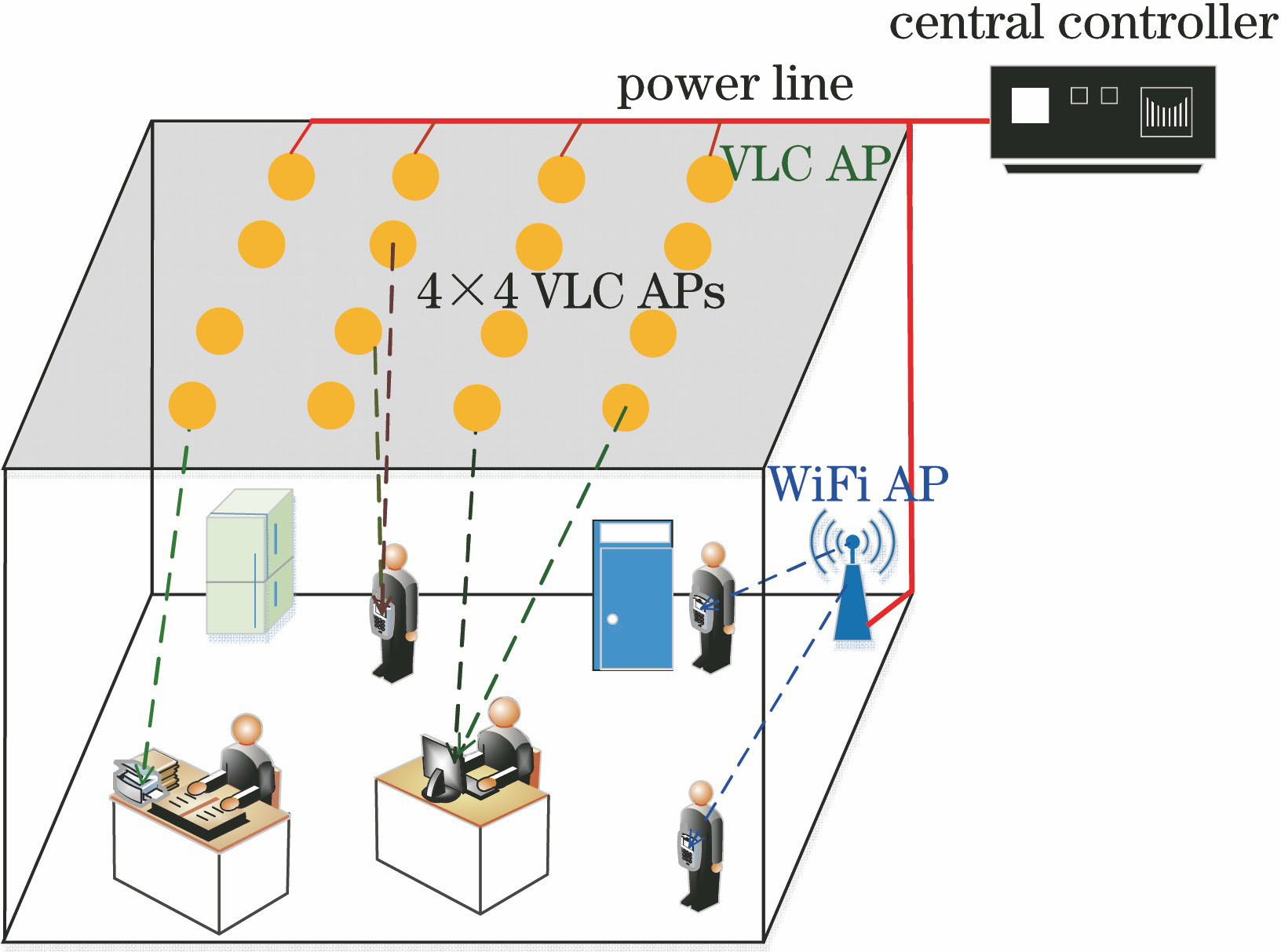 Downlink model of heterogeneous VLC/WiFi network
