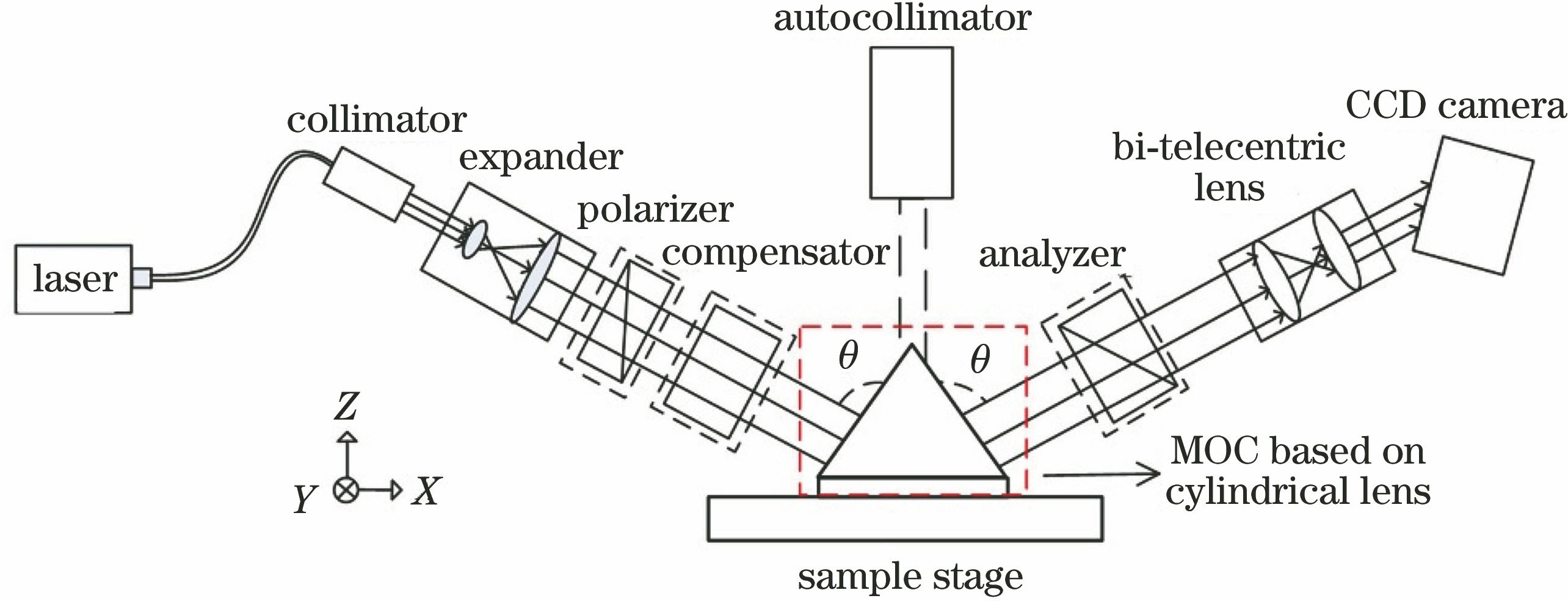 Schematic of SPR-based imaging ellipsometer