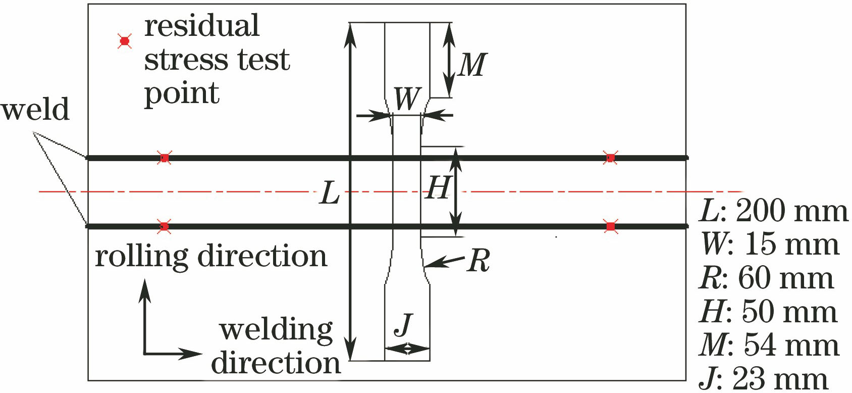 Schematic of residual stress test point and fatigue sample