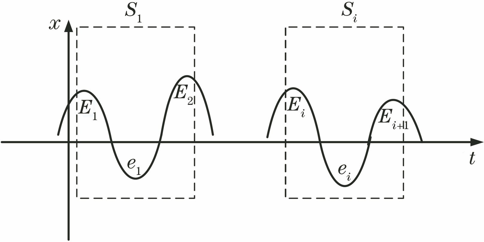 Schematic of matching wavelet calculation