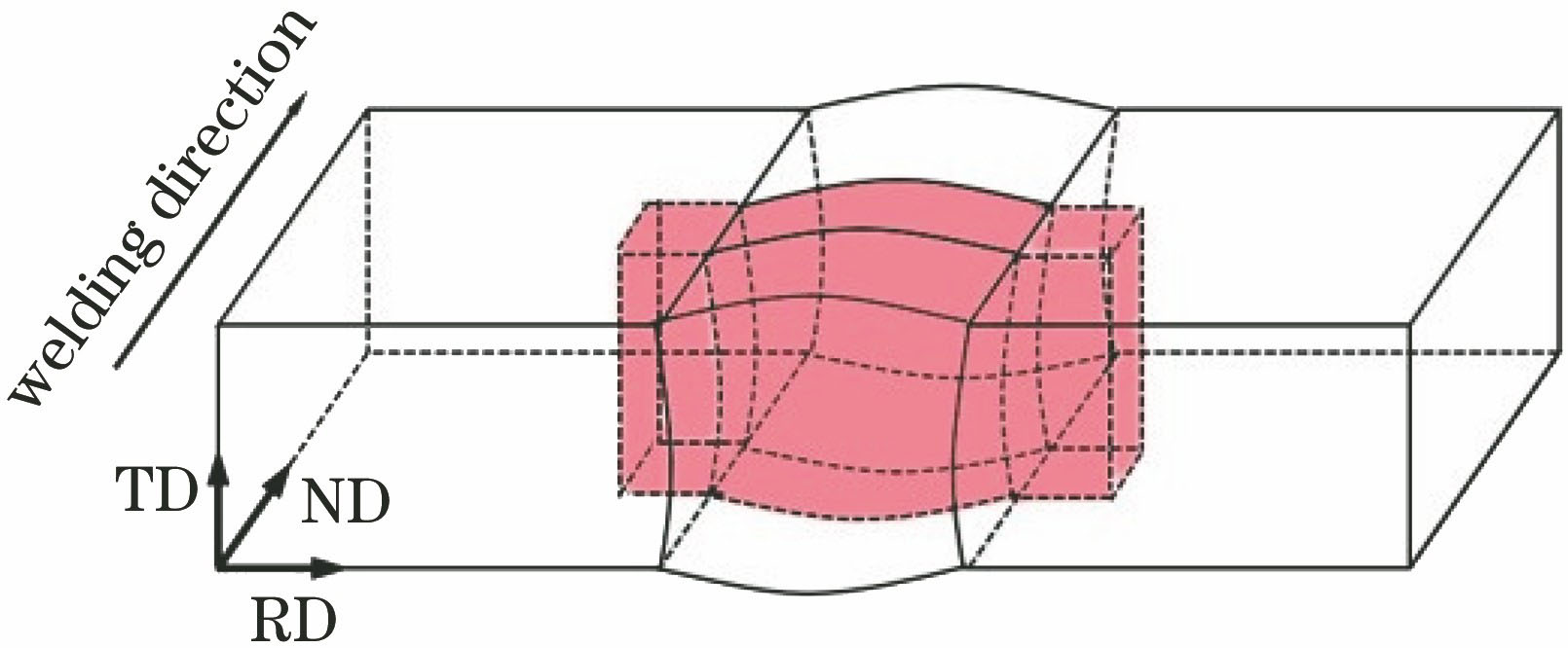 Schematic of sampling position