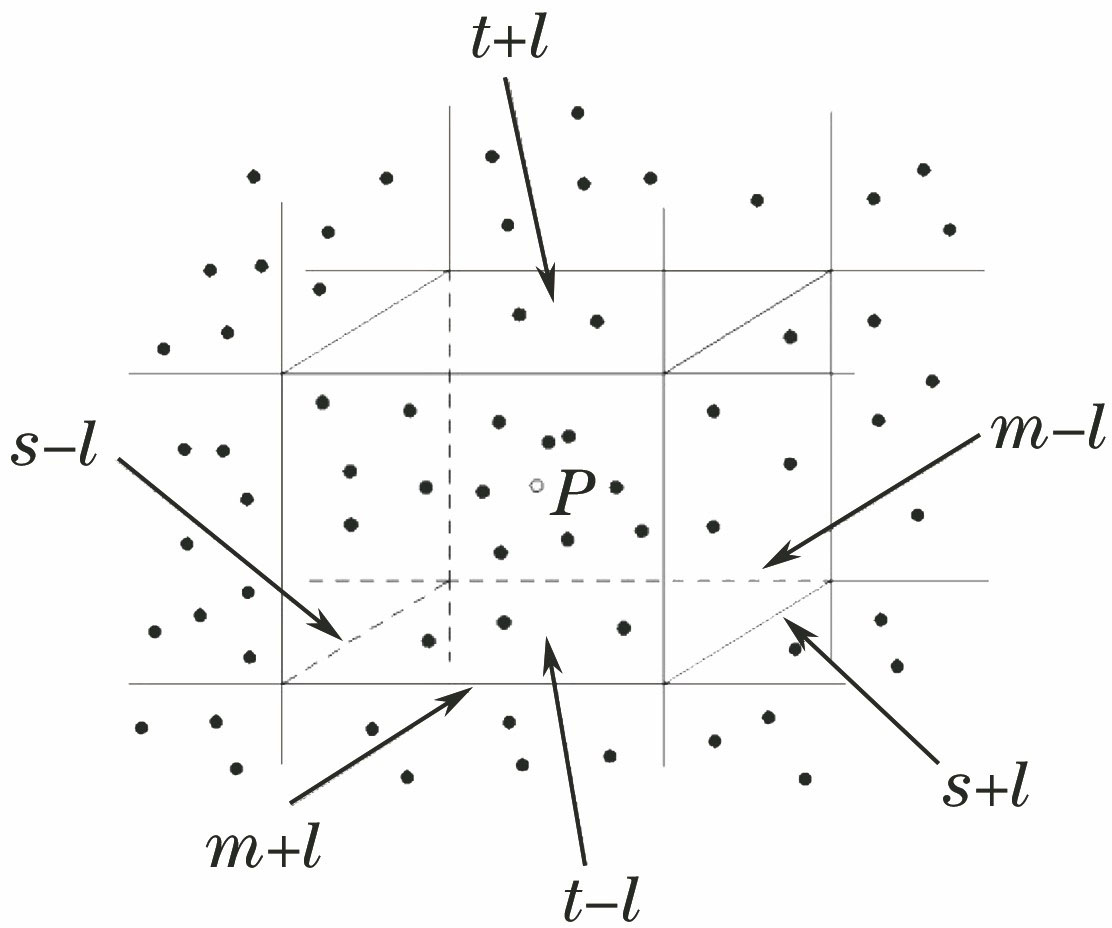 Schematic of spatial dynamic grid Q