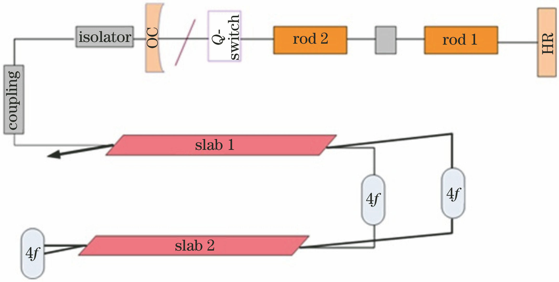 Schematic of laser configuration