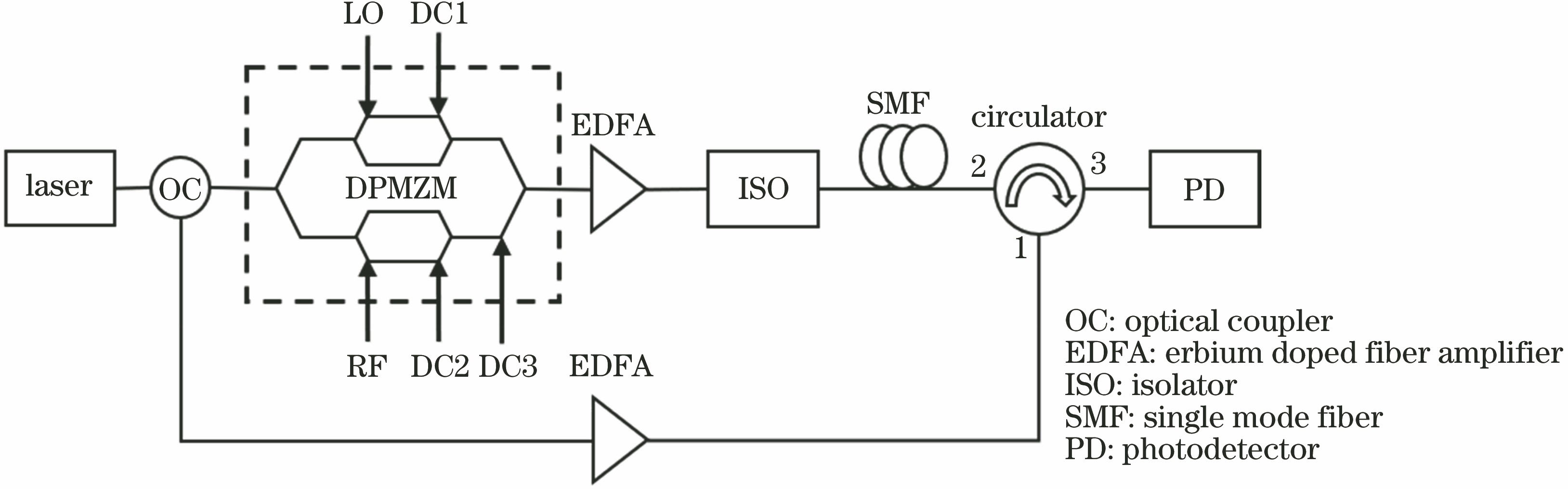 Schematic of down-conversion system