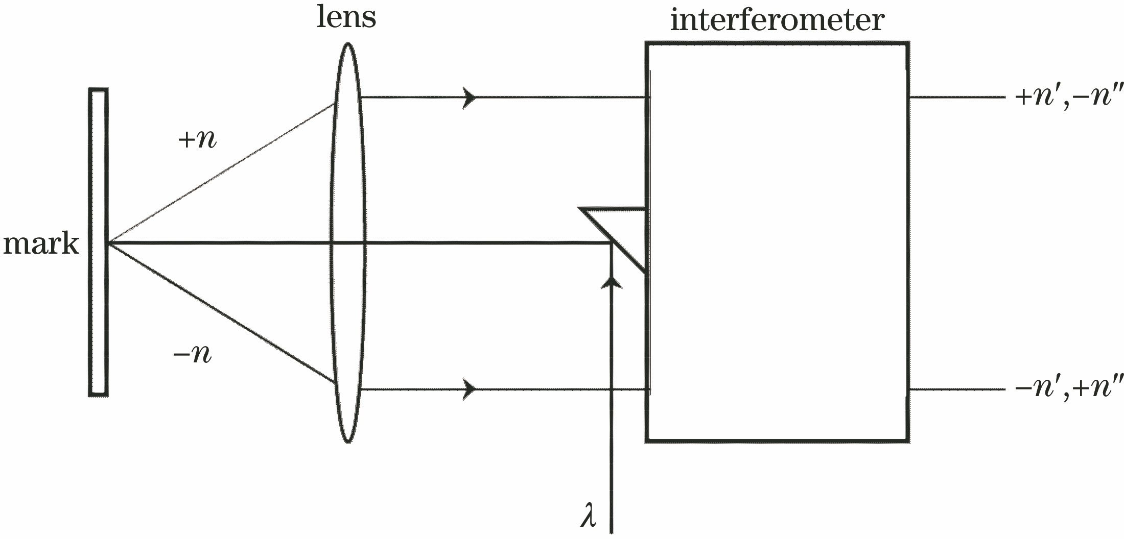 Principle diagram of SMASH alignment technique