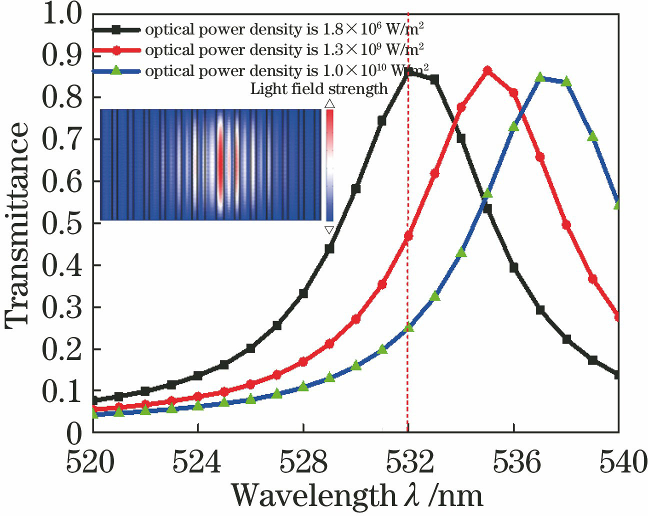Defect mode position versus optical power density of 532 nm laser
