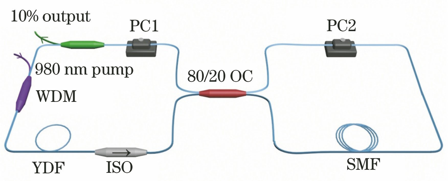 Schematic of experimental setup of passively mode-locked Yb-doped fiber laser with long cavity