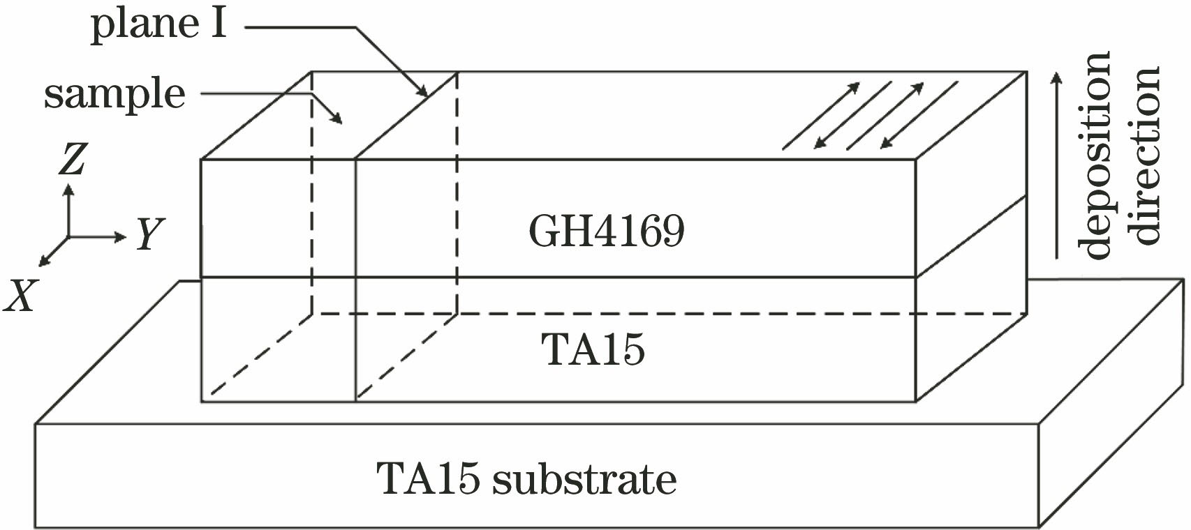 Schematic of composite structure