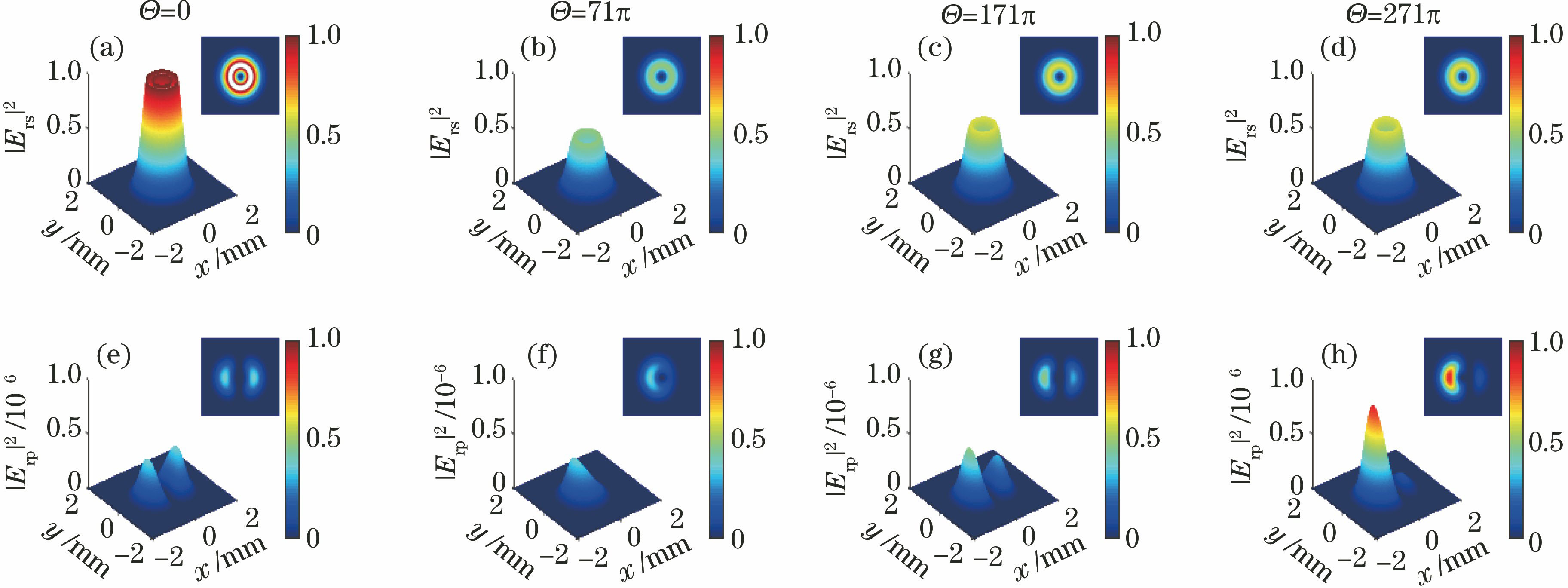 Intensity distributions of (a)-(d) S-wave and (e)-(h) P-wave in the reflection field of periodic layered film under LGB oblique incidence with different TMEP