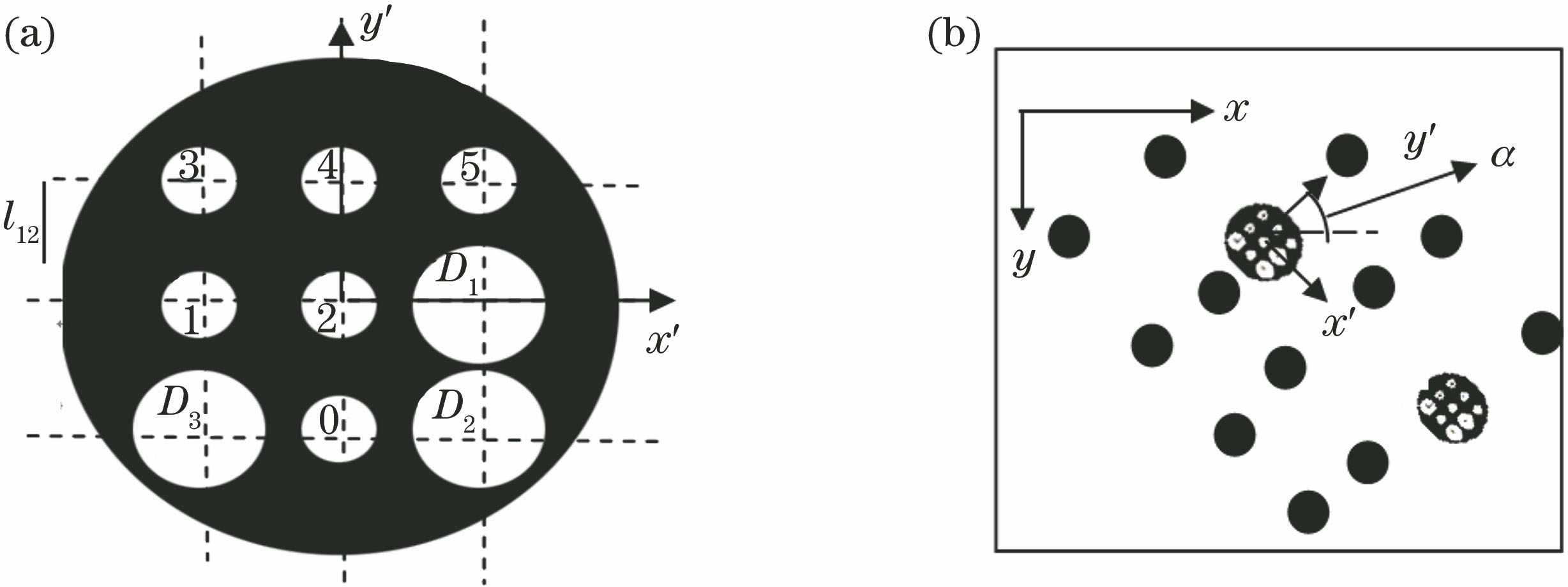 Automatic coding of marker. (a) Automatic coding of internal code for self-coding marker; (b) automatic coding of external code in target calibration field