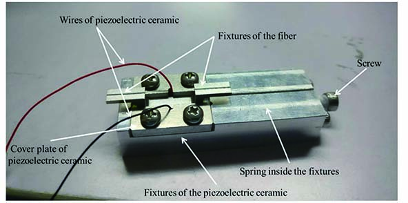 Package structure of piezoelectric ceramics and fiber Bragg grating