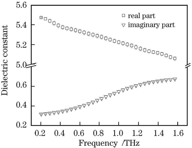 Dielectric constant curves of unaged rubber sample