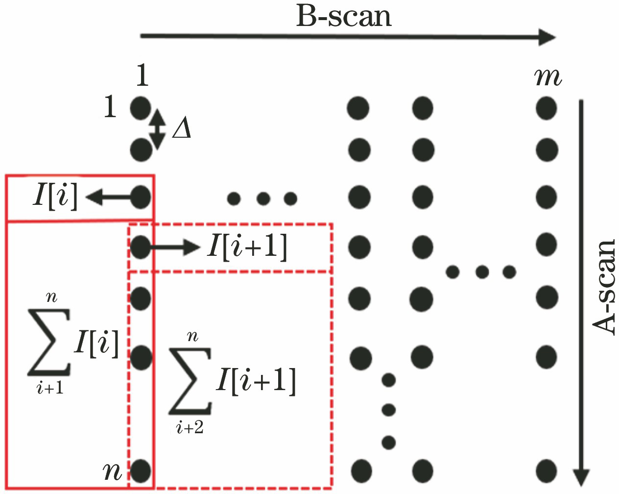 Reconstruction process of scattering coefficient distribution image