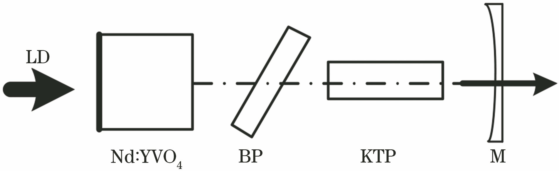Schematic of birefringent filter