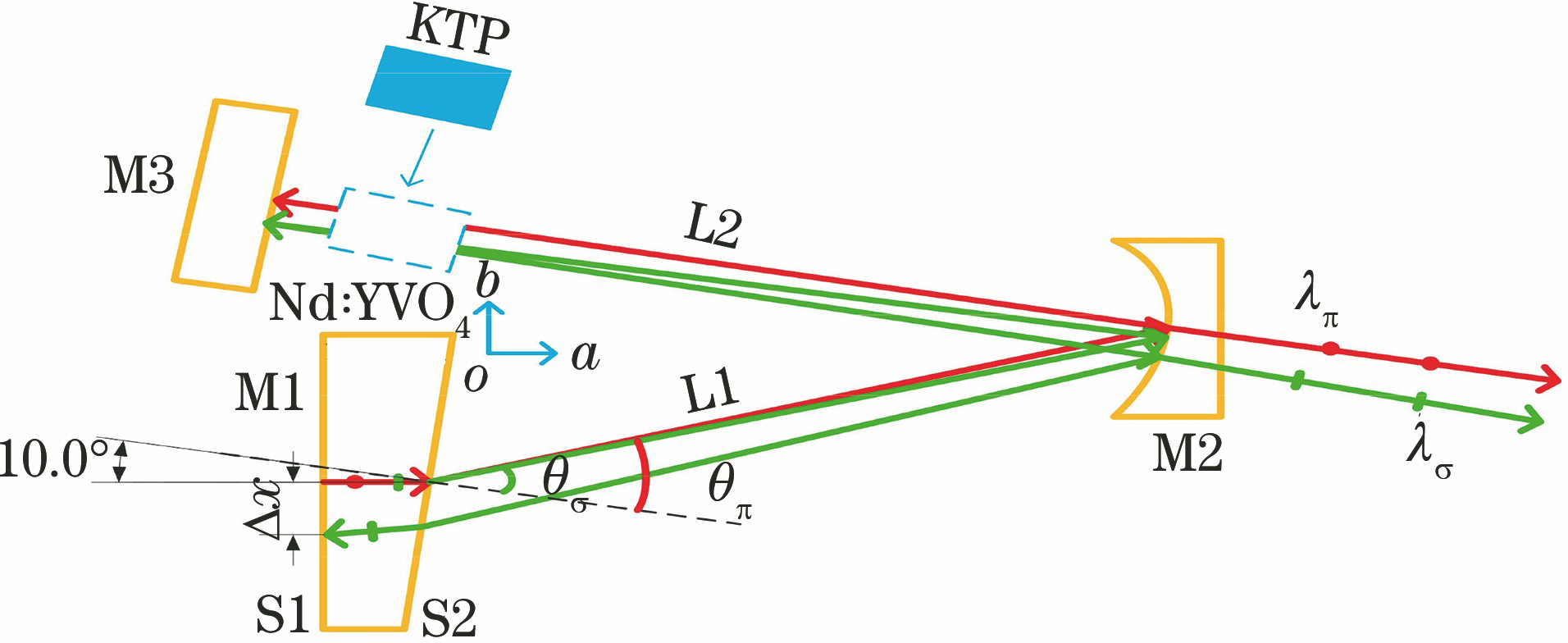 Schematic of π light and σ light paths in V-type oscillator