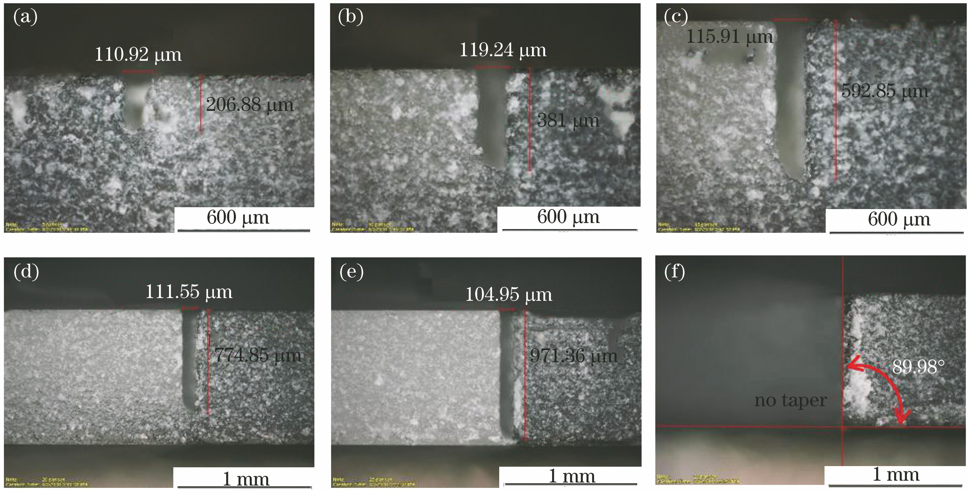 Cut results of glass slide at different scan times with nanosecond green laser bottom-up processing. (a) 5 times; (b) 10 times; (c) 15 times; (d) 20 times; (e) 25 times; (f) 28 times, cut through