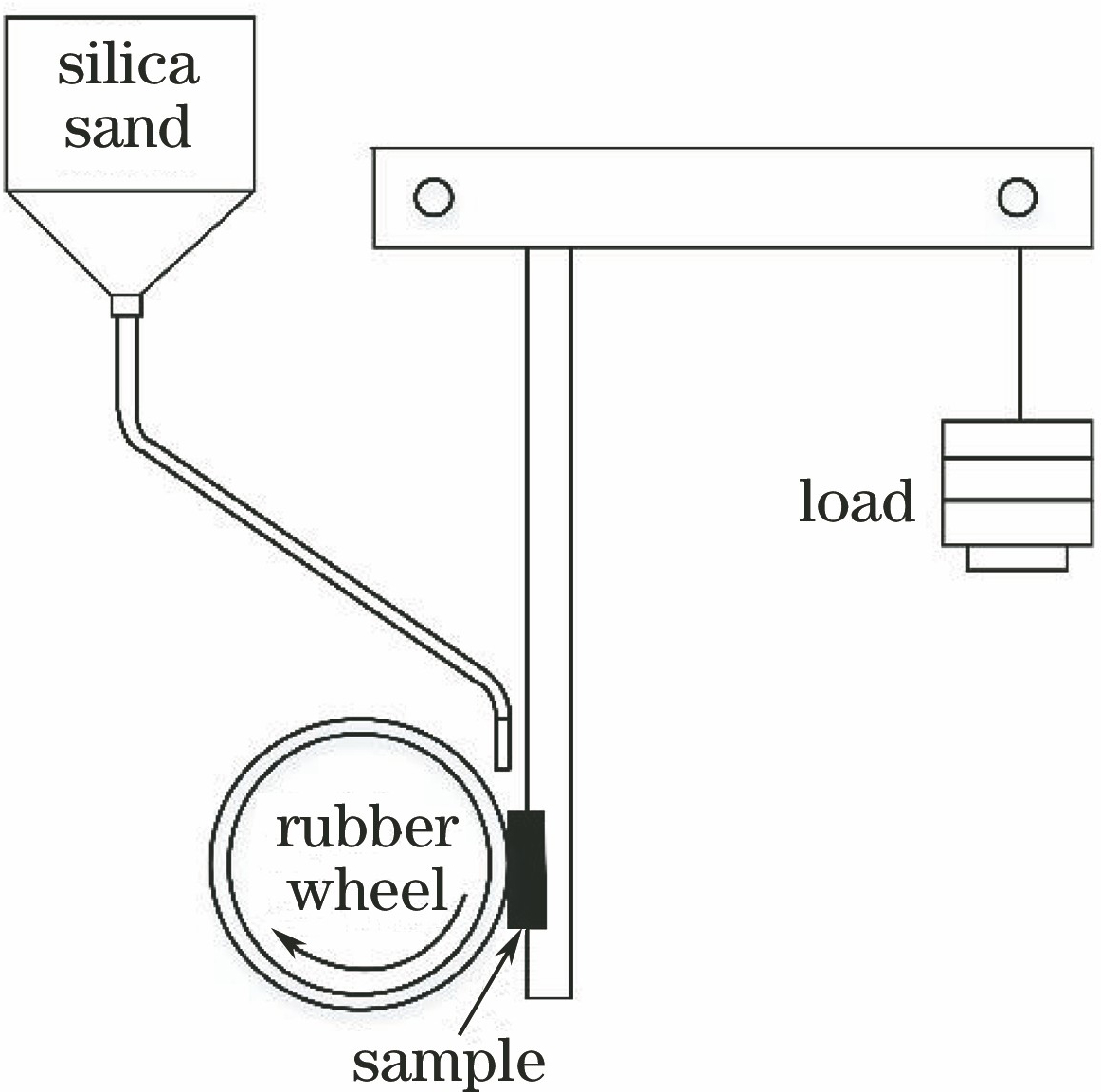Diagram of friction wear test