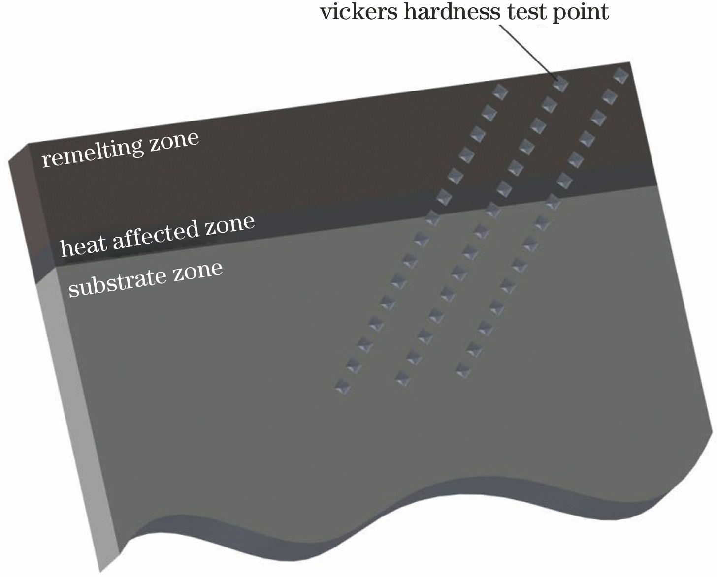 Schematic of microhardness test points