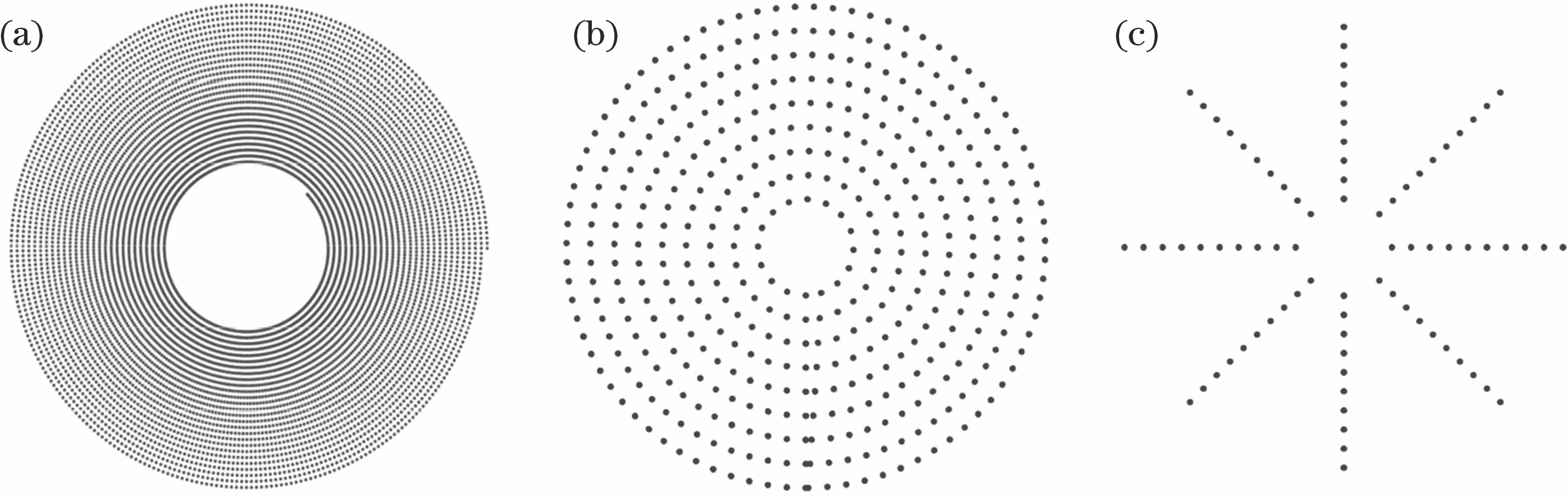 Distribution of sampling points on polishing pad surface. (a) Spiral distribution; (b) circle distribution; (c) radial linear distribution