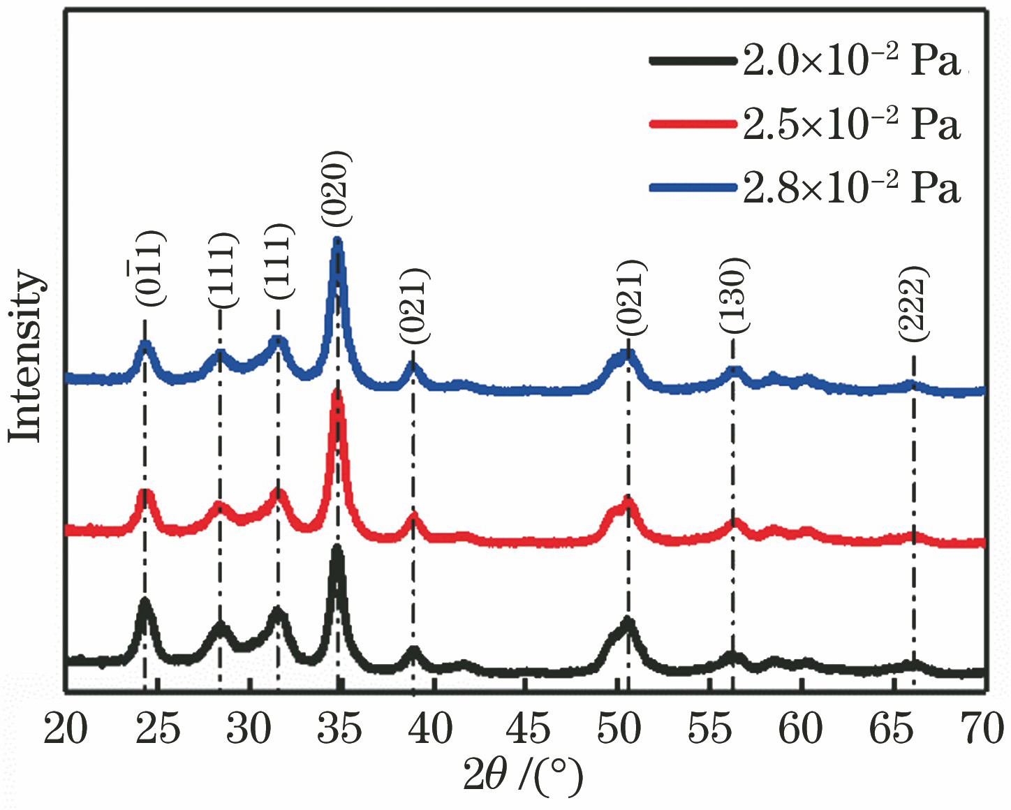 Infrared transmittance spectra of DLC film samples prepared under different conditions