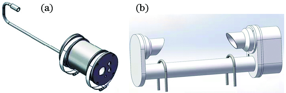 Structural schematics of analyzers. (a) Structural schematic of H2O analyzer; (b) structural schematic of CO2 analyzer
