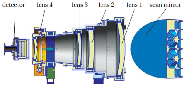 Structure diagram of TIRI optical system
