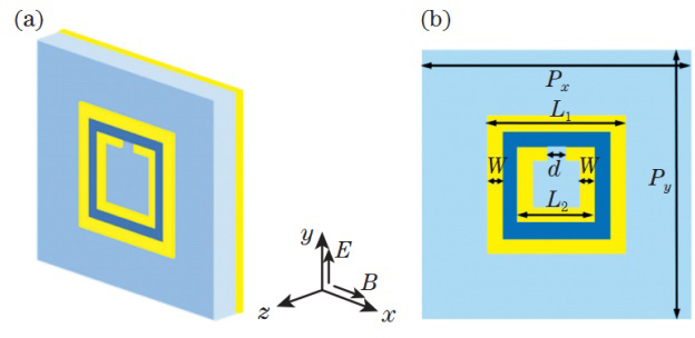 Schematics of reflection-type EIT metasurface structure. (a) Three-dimensional view; (b) front view