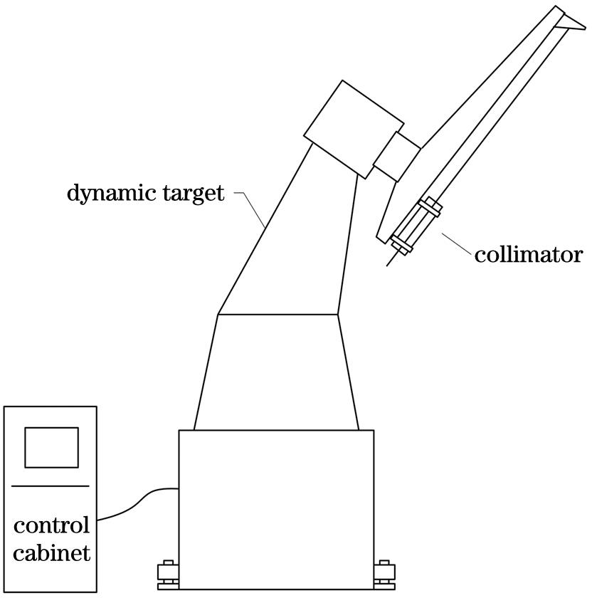 Schematic of dynamic target