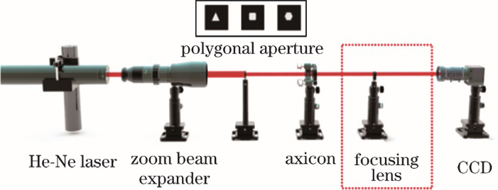 Optical system of polygonal apertures