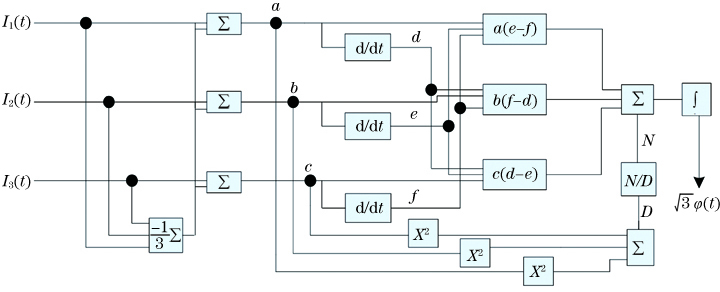 Block diagram of NPS demodulation algorithm