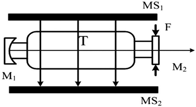 Zeeman-birefringence dual-frequency laser[10]
