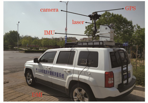 Overall structure of SSW vehicle-borne laser modeling system