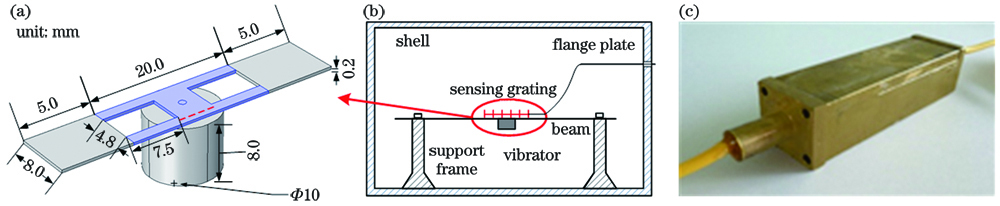 New FBG vibration sensor. (a) I-typed section; (b) structure diagram; (c) physical drawing