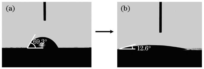 Contact angle. (a) Contact angle of the original surface of stainless steel; (b) contact angle of stainless steel surface processed via femtosecond laser with laser energy density of 0.4 J/cm2