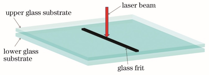 Schematic of laser-assisted glass frit bonding