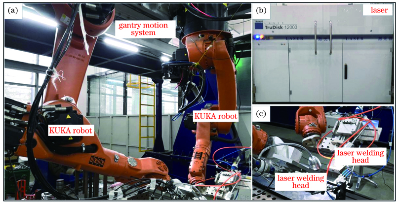 Equipment of DLBSW. (a) Motion system; (b) Trudisk 12003 laser; (c) laser welding head