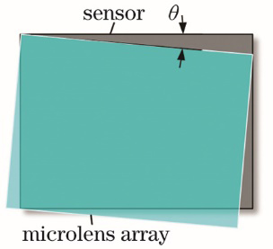 Rotation error between microlens array and sensor