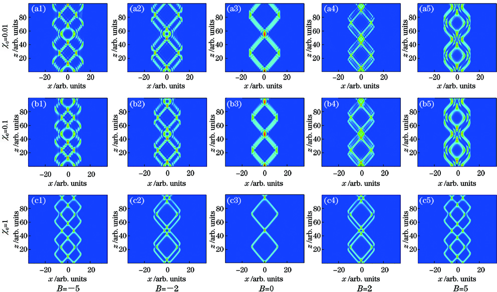 Interaction propagation diagrams of in-phase dual Airy-Gaussian beams with different distribution factors and interval parameters