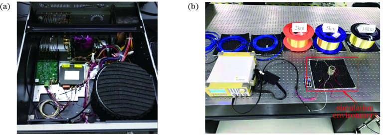 Experimental test platform of the Φ-OTDR system. (a) Experimental device; (b) device for simulating the condition of optical fiber link