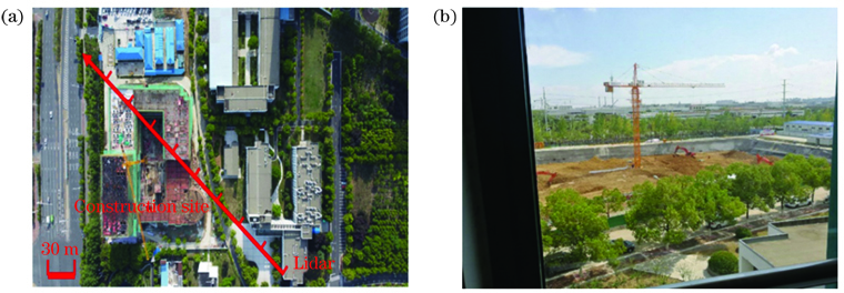 Lidar observation of construction site. (a) Location map; (b) site map of foundation pit excavation